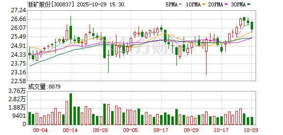 浙矿股份：独立董事取得独立董事培训证明