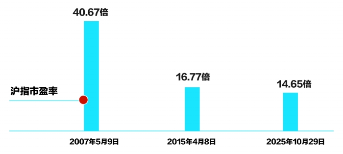 大数据视角透视A股新周期