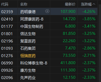 午评:港股恒指涨0.54% 科指涨0.31% 黄金股普涨 煤炭股、锂电池股走强