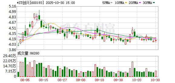创兴资源45岁董事长涉嫌犯罪被批准逮捕！最新公告：与公司无关