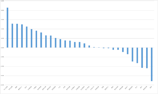 源达研究报告:美联储降息25基点,2025年前三季度A股整体业绩向好