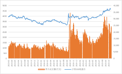 源达研究报告:美联储降息25基点,2025年前三季度A股整体业绩向好