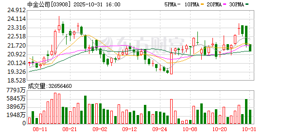 王曙光出任中金公司副董事长