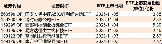 调整就是机会!10月约千亿资金借道ETF进场扫货,这些板块最被看好(附名单)