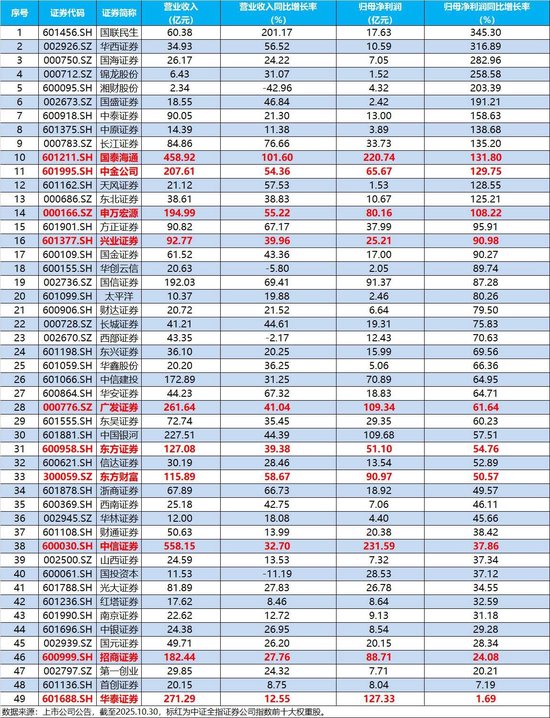 两大预期差支撑券商补涨空间,顶流券商ETF(512000)近2日“暴力吸金”超10亿元