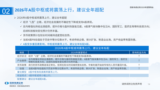 国泰海通:国际新秩序与产业新变革