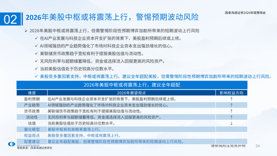 国泰海通:国际新秩序与产业新变革