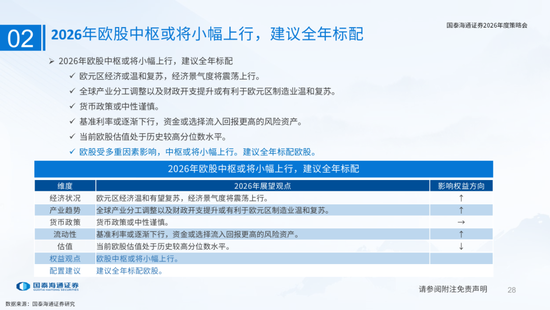 国泰海通:国际新秩序与产业新变革