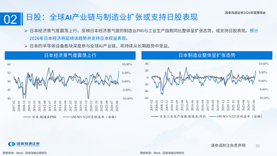 国泰海通:国际新秩序与产业新变革