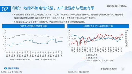 国泰海通:国际新秩序与产业新变革