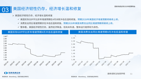 国泰海通:国际新秩序与产业新变革