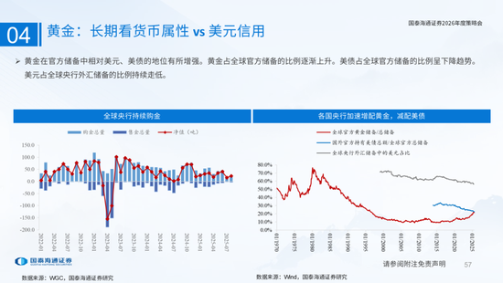 国泰海通:国际新秩序与产业新变革