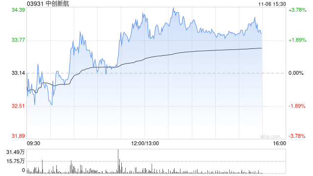 华安证券：维持中创新航“买入”评级 储能业务成核心引擎