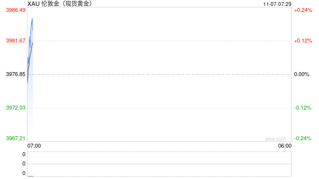 机构普遍认为金属具备中长期投资价值