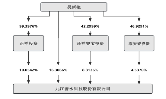 A股再现天价离婚,80后前妻分走超9亿元,接管公司