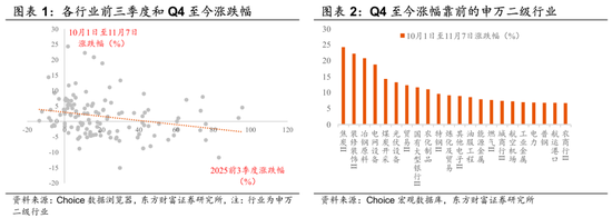 陈果:再平衡继续,围绕三条线索