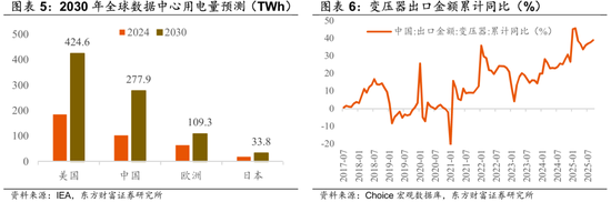 陈果:再平衡继续,围绕三条线索