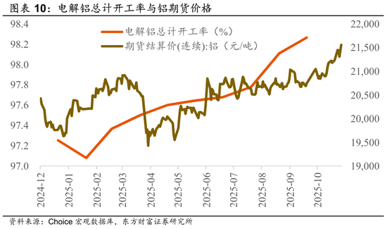 陈果:再平衡继续,围绕三条线索