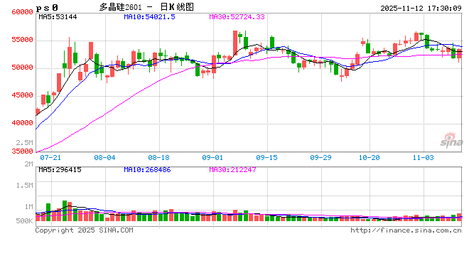传言多晶硅收储平台“黄了” 中国光伏行业协会和涉及公司紧急辟谣