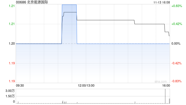 北京能源国际：江门新会订立EPC合约