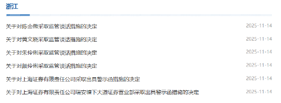 六张罚单直指上海证券！公司及营业部被出具警示函 四名员工被约谈