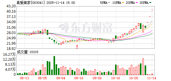 真爱美家：股票交易异常波动