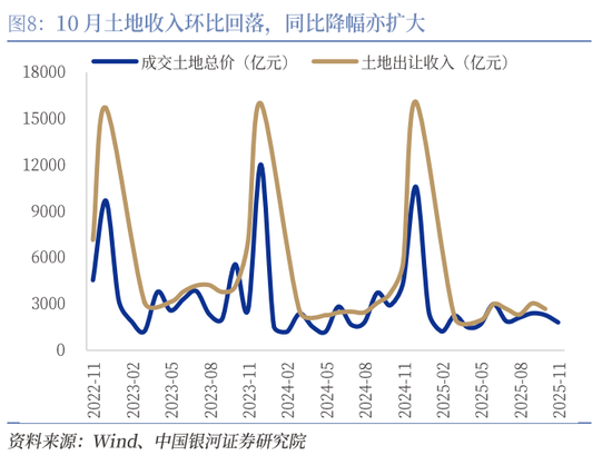 中国银河证券：增量资金有望加速到位