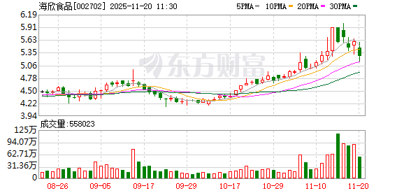 海欣食品：浙江海欣水产有限公司系公司旗下的全资子公司