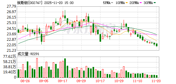 埃斯顿：截至2025年9月30日公司普通股股东总数为114273户
