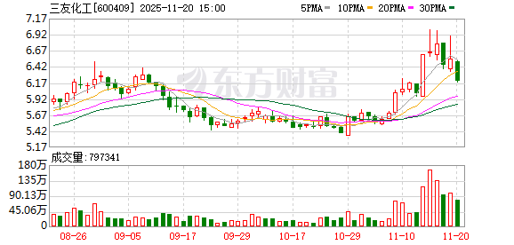 三友化工：公司有机硅产品主要包括二甲基硅氧烷混合环体、室温胶和高温胶等