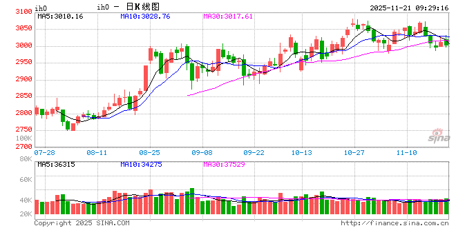光大期货:11月21日金融日报