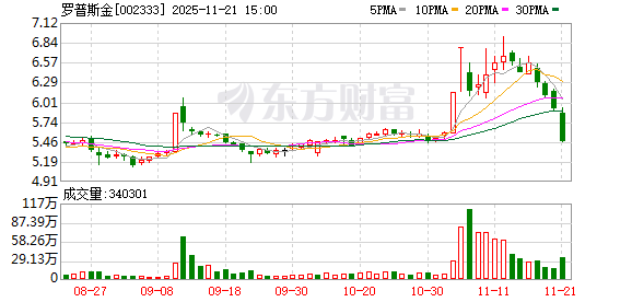 罗普斯金：截至11月20日，公司合并普通账户和融资融券信用账户股东总户数为20654户