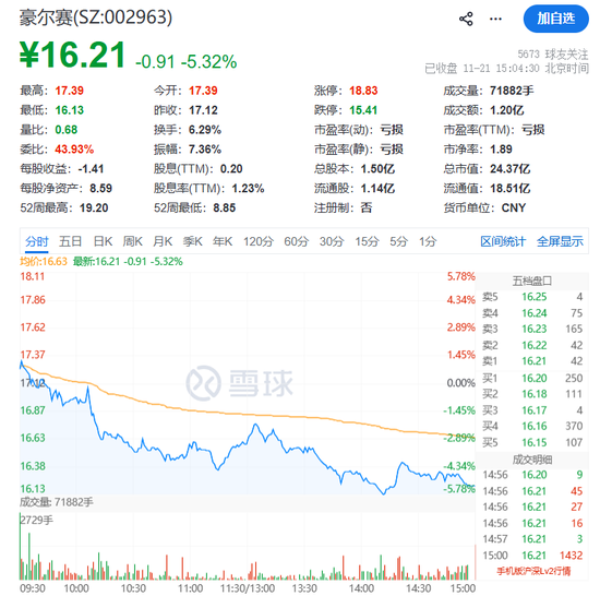 002963，被证监会立案！