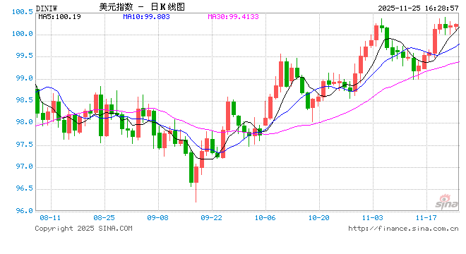 外汇行情APP大测评！行情、资讯、便捷性谁更强？新浪财经胜出