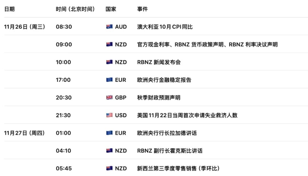 加币面临经济硬着陆风险：第三季GDP恐接近零，加拿大央行预测被打脸