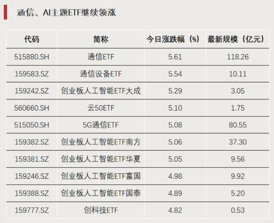 大资金，转向！