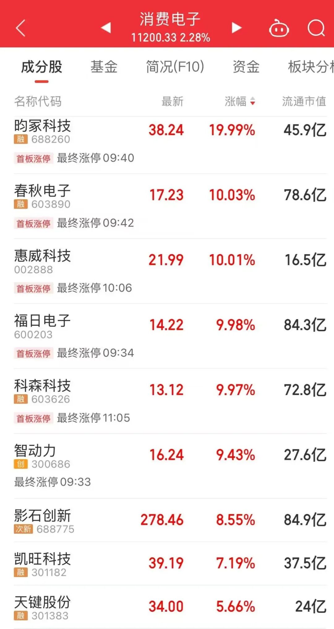 “纪连海”“易中天”,联手冲高