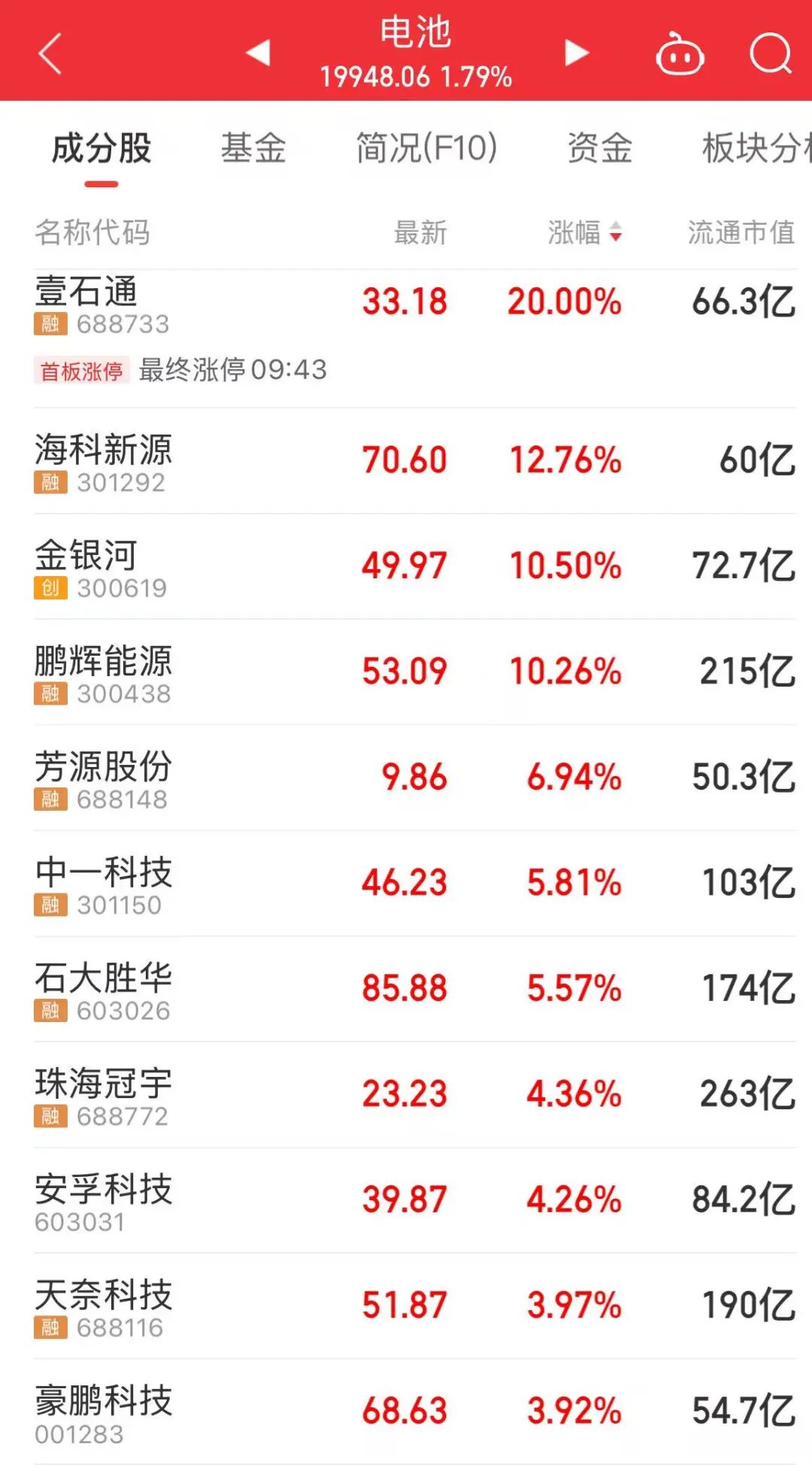 “纪连海”“易中天”,联手冲高