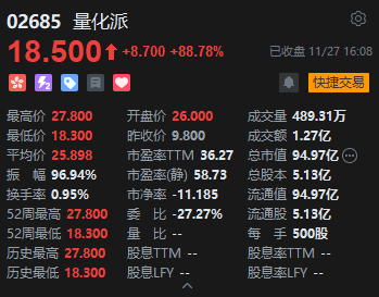 收评:港股恒指涨0.07% 科指跌0.36% 内房股走弱 新消费概念股全天强势 泡泡玛特涨超6% 万科跌超7%