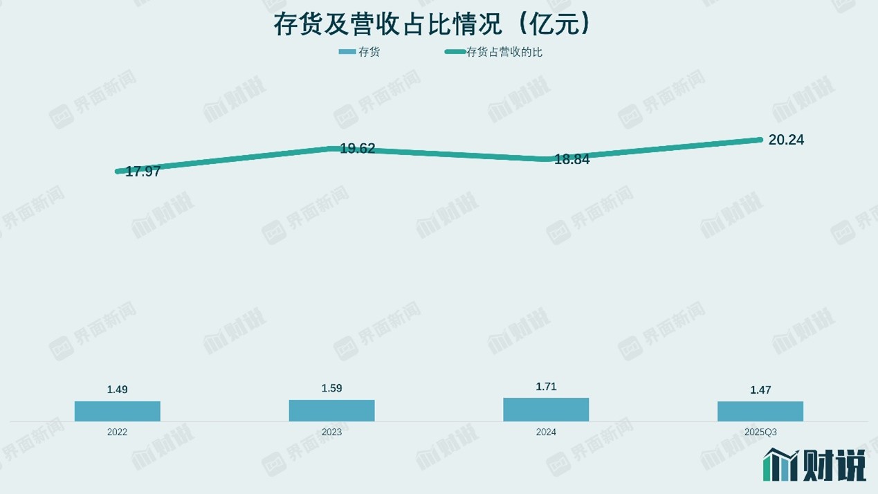 财说| 业绩三连跌、“掏空式”分红,百年老字号张小泉频引争议
