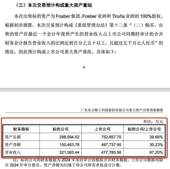 重大资产重组!A股大牛股东方精工突发公告!