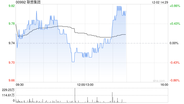 甬兴证券：AI成为核心增长引擎 维持联想“买入”评级
