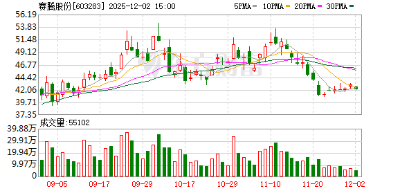 赛腾股份：公司的核心产品均基于公司自主研发的技术体系