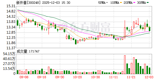 新开普：暂未生产AI陪伴硬件产品