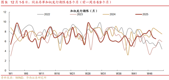 华西证券：资金面或继续平稳