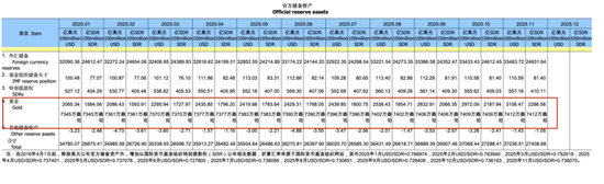 黄金大消息!央行又出手,历史罕见