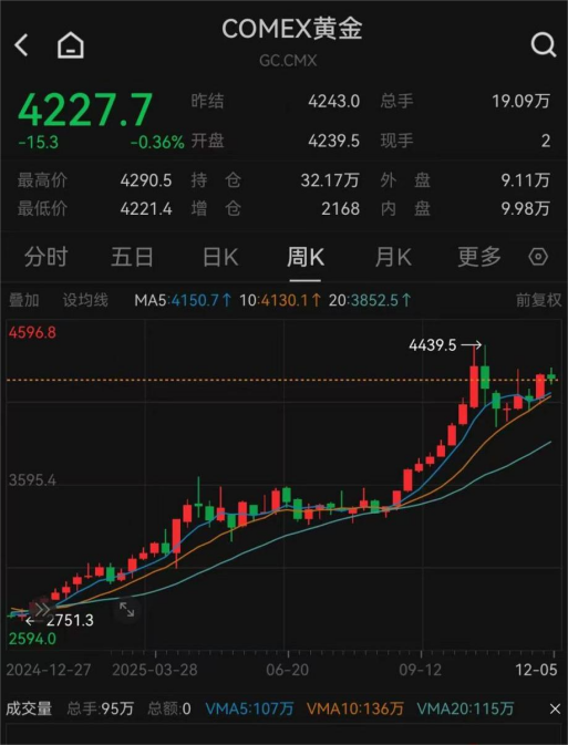 黄金大消息!央行又出手,历史罕见