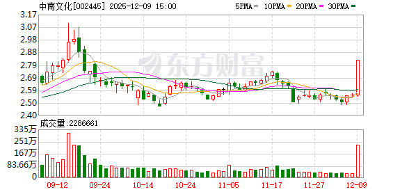 中南文化：投资《长安二十四计》预计对公司利润不会产生重大影响