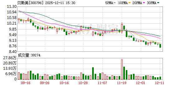 贝斯美：公司及子公司不存在逾期担保