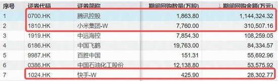 港股AI击球区?年线附近猛烈抄底,百亿港股互联网ETF(513770)单日狂揽3.5亿!腾讯再掀回购潮